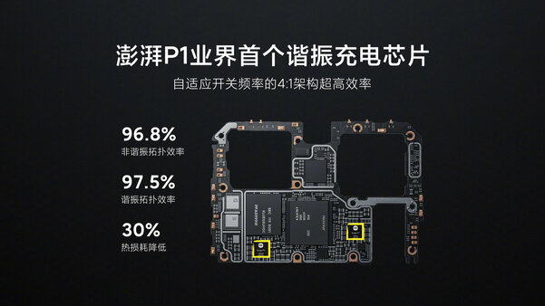Знакомьтесь, лучший смартфон Xiaomi в 2021 году: что нового в Xiaomi 12 — Быстрая зарядка: 120 Вт по проводу без перегрева. 4