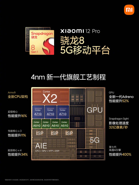 Xiaomi представила прямых конкурентов iPhone 13 с рекордными экранами и интересными функциями