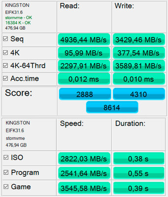 Обзор SSD Kingston KC3000 512 Гбайт: отличный накопитель с одним недостатком — Результаты тестов. 2