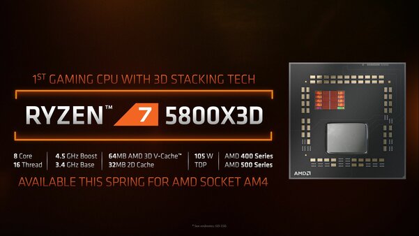 AMD анонсировала новейшие процессоры Ryzen 7000 на архитектуре Zen 4 и платформу AM5