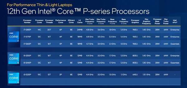 Intel на CES 2022: россыпь процессоров Alder Lake и новые подробности о дискретных GPU Arc