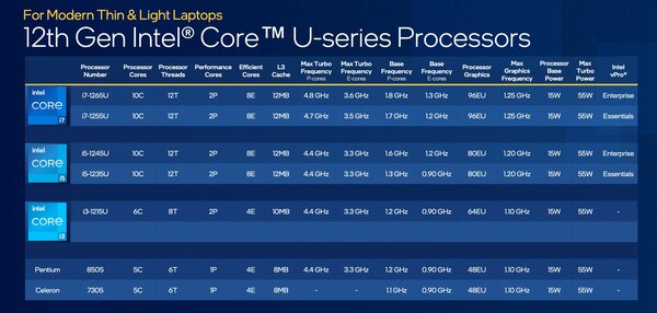 Intel на CES 2022: россыпь процессоров Alder Lake и новые подробности о дискретных GPU Arc