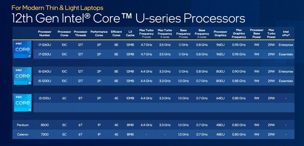 Intel на CES 2022: россыпь процессоров Alder Lake и новые подробности о дискретных GPU Arc
