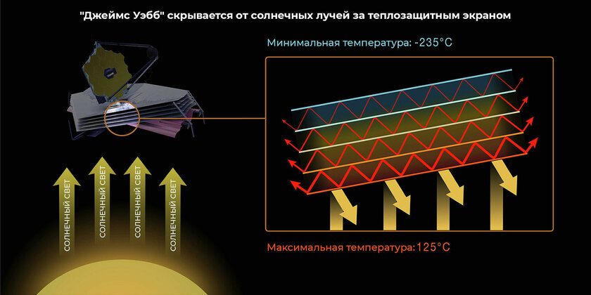 Почему учёные надеются на телескоп Уэбб — чем он лучше существующего Хаббла