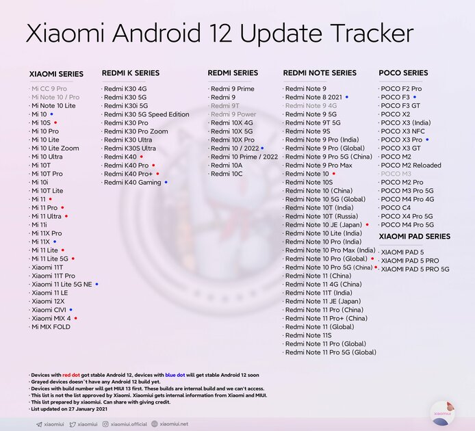 104 модели! Самый полный список Xiaomi, Redmi и Poco, которые получат Android 12