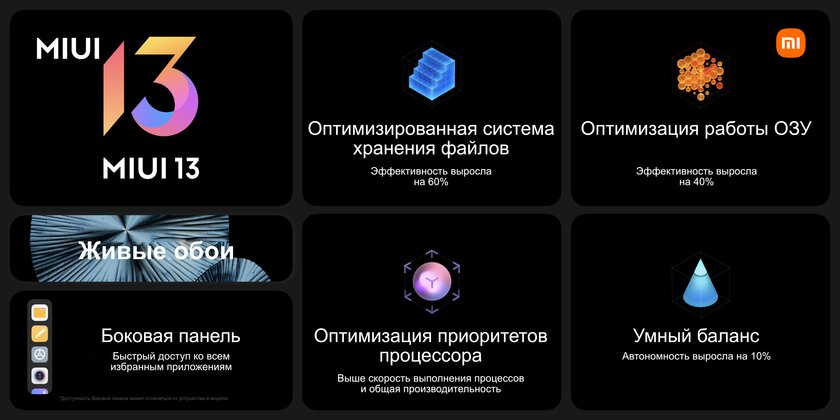 Всё изменения прошивки MIUI 13 в двух картинках: их опубликовала сама Xiaomi