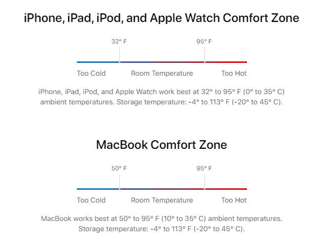 Apple выпустила рекомендации, как продлить жизнь батарее iPhone и не только