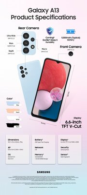 Samsung выпустила Galaxy A13 и A23: начальный уровень с камерами на 50 Мп