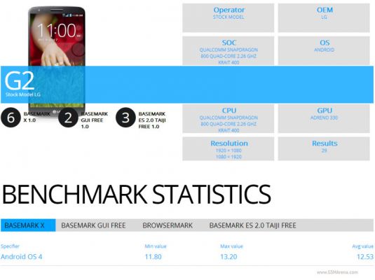 Смартфон LG Nexus 5 прошёл игровой тест бенчмарка BaseMark X