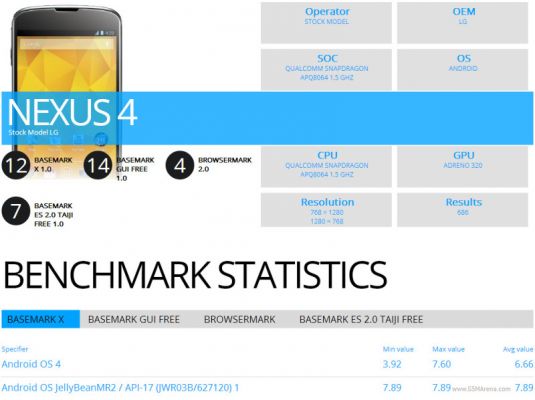 Смартфон LG Nexus 5 прошёл игровой тест бенчмарка BaseMark X