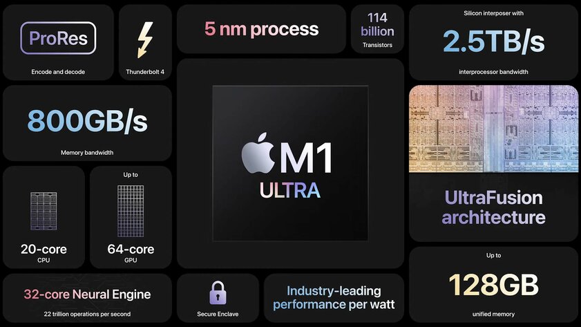 Новейший процессор Apple M1 Ultra — это два совмещённых M1 Max