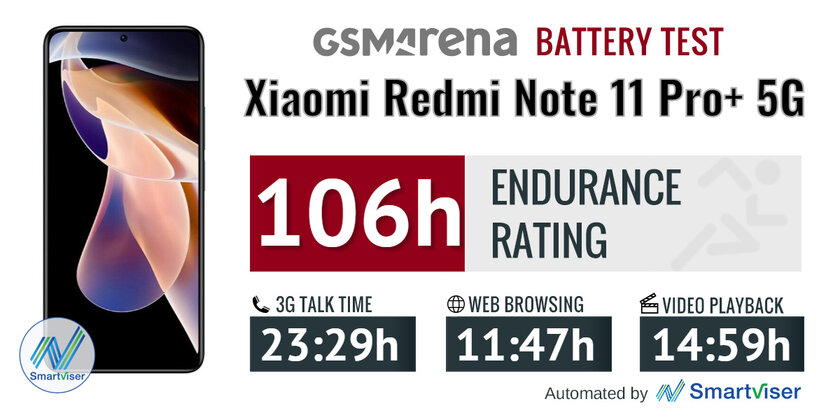 Xiaomi совместила всё, что нужно от недорогого смартфона. Обзор Redmi Note 11 Pro+ 5G — Тесты дисплея, батареи и динамиков. 2