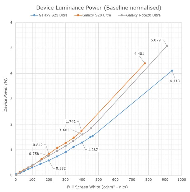 Эпоха OLED в смартфонах закончится? Что будет после него