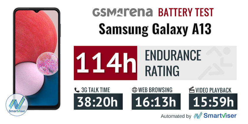 Обзор Galaxy A13: Samsung научилась делать дешёвые смартфоны, почти — Автономность и зарядка. 1