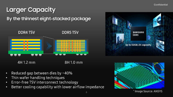 Samsung представила DDR5-7200 512 ГБ — первый в мире модуль памяти нового поколения