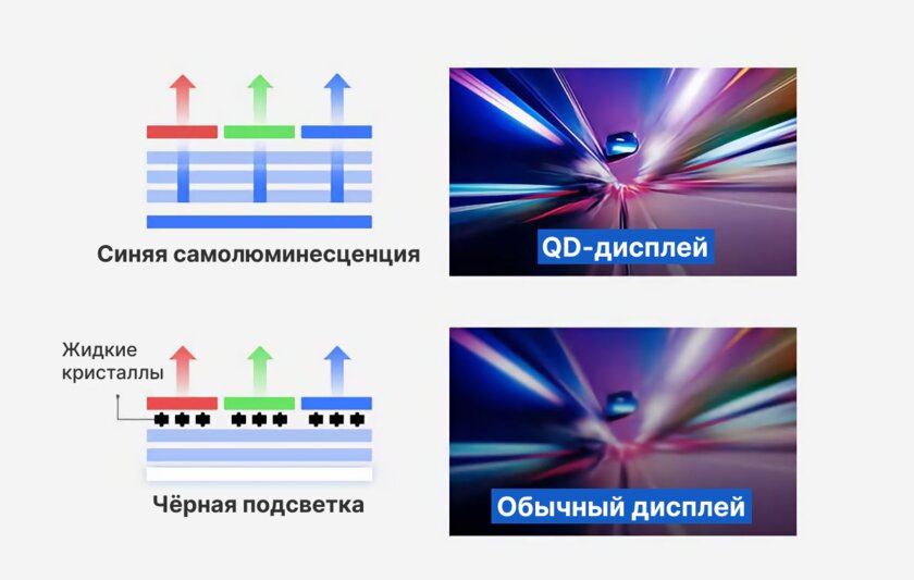 Эпоха OLED в смартфонах закончится? Что будет после него