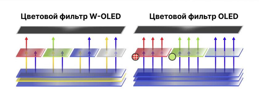 Эпоха OLED в смартфонах закончится? Что будет после него