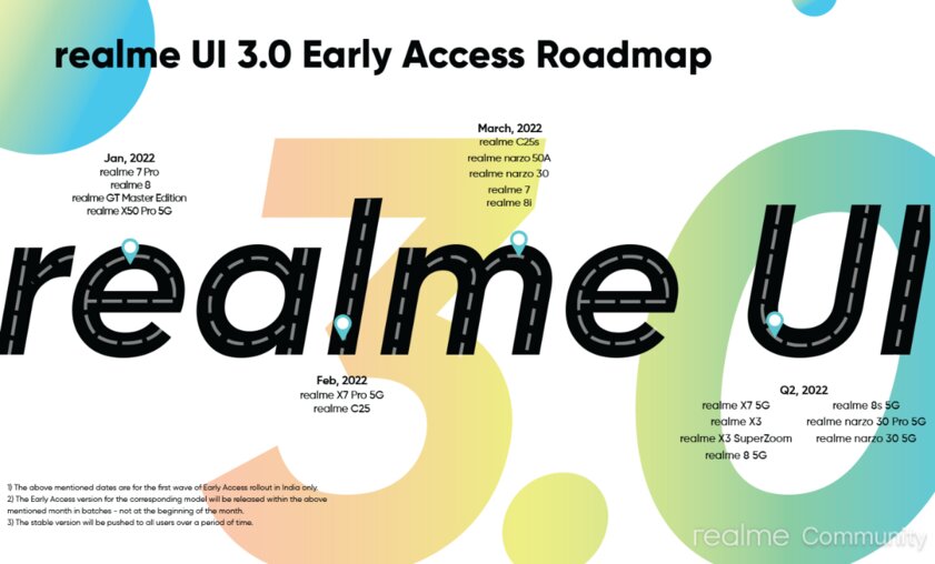 Realme объявила, какие смартфоны скоро смогут попробовать Realme UI 3.0