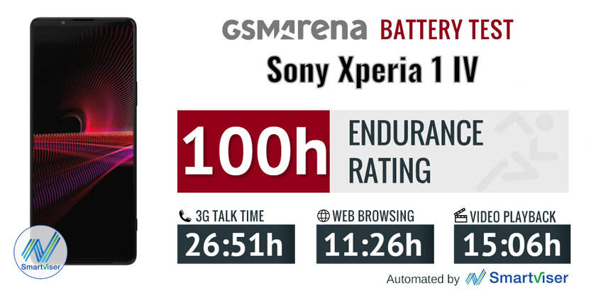 Обзор Sony Xperia 1 IV: шикарный смартфон со странными недостатками — Время автономной работы. 1