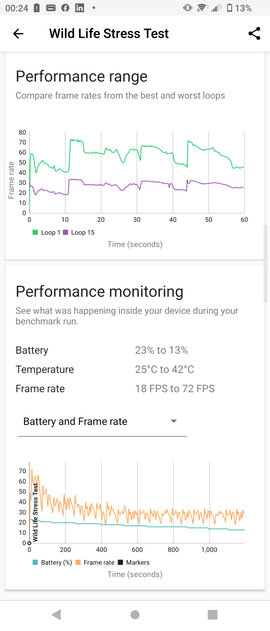 Обзор Sony Xperia 1 IV: шикарный смартфон со странными недостатками — Производительность и тесты. 9