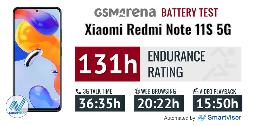 Обзор Xiaomi Redmi Note 11S 5G: есть одно НО — Автономность. 1