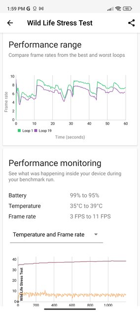 Обзор Xiaomi Redmi Note 11S 5G: есть одно НО — Производительность и тесты. 13