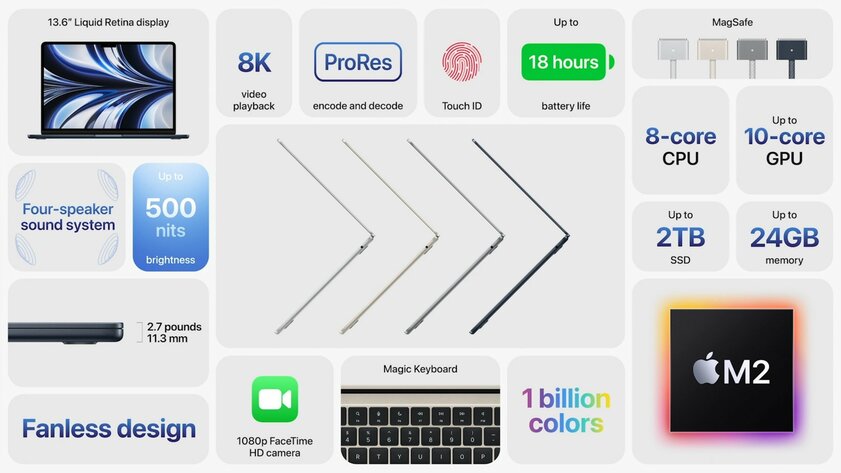 Новый MacBook Air получил яркие расцветки и новейший процессор M2
