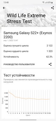 Обзор Samsung Galaxy S22+. Отличный смартфон с одним НО — Производительность и ПО. 6