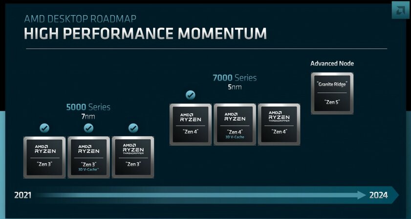 AMD анонсировала архитектуру Zen 4 для ноутбуков и рассказала о сроках запуска Zen 5, RNDA 3 и 4