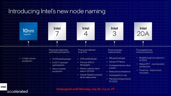 Intel Meteor Lake 14-го поколения обещают на 20% более высокую частоту благодаря архитектуре Intel 4