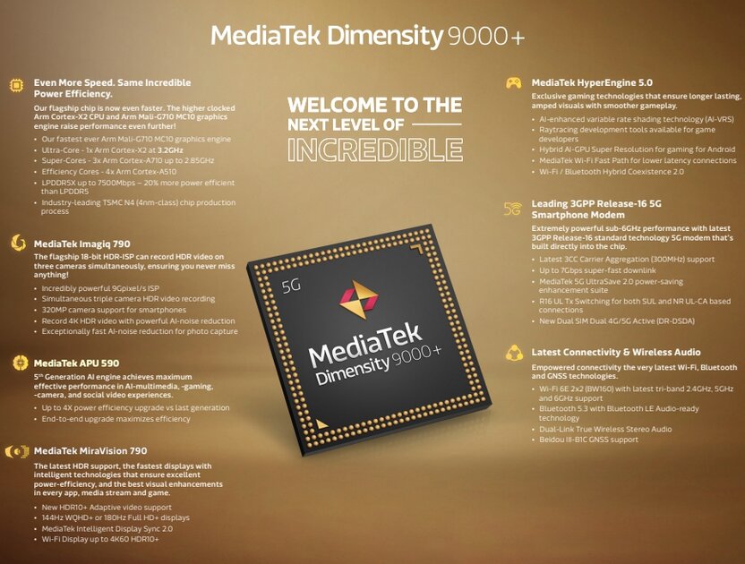 Аналог лучшего процессора от Qualcomm: MediaTek представила Dimensity 9000+
