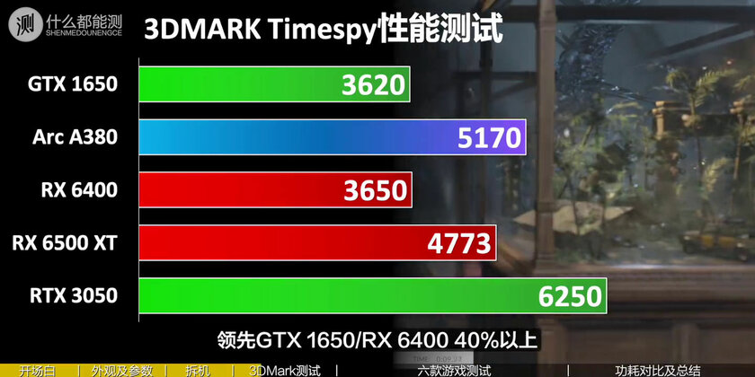Первая десктопная видеокарта Intel Arc A380 провалилась в играх. Сравнение с Radeon RX 6400