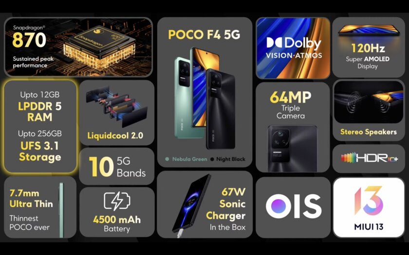 Xiaomi представила антикризисный Poco F4. Адекватный баланс характеристик