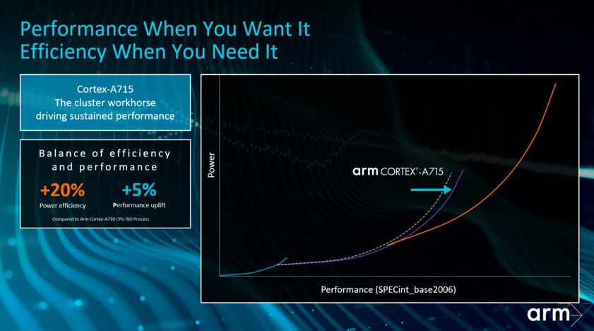 Cortex-X3 и трассировка лучей: ARM обновила ядра ARMv9 и расширила линейку видеоускорителей