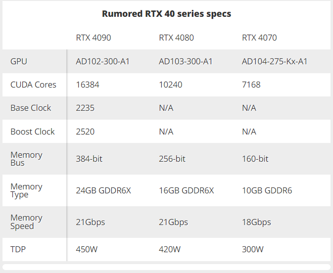 Карта rtx 4090