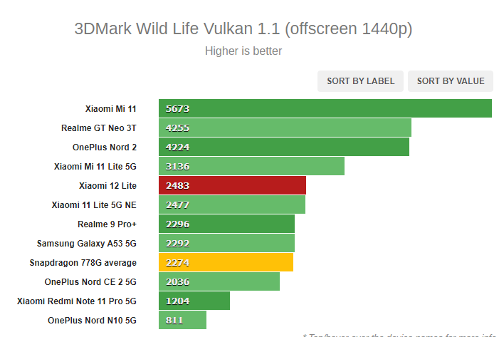 Упрощённый флагман Xiaomi, если не хотите переплачивать. Обзор Xiaomi 12 Lite — Производительность и тесты. 8