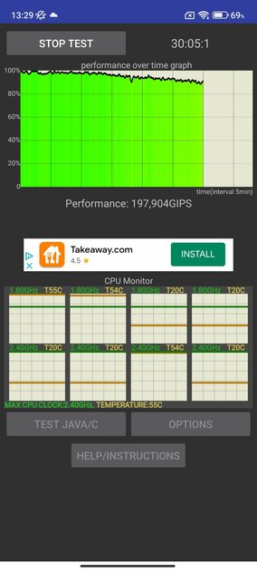 Упрощённый флагман Xiaomi, если не хотите переплачивать. Обзор Xiaomi 12 Lite — Производительность и тесты. 11