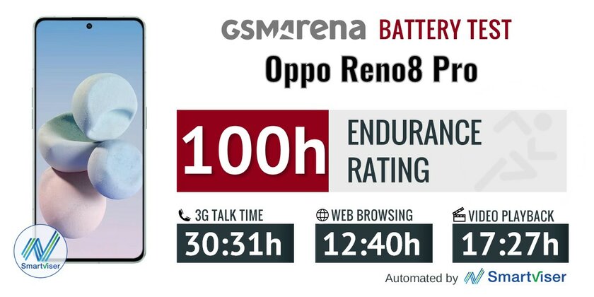 Обзор OPPO Reno8 Pro: странный дизайн за слишком большие деньги — Автономность. 1