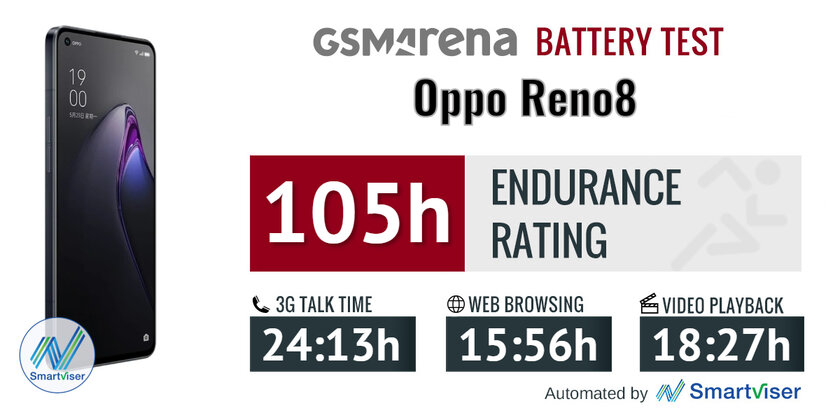 Обзор Oppo Reno8 — тонкий и стильный соперник в среднем ценовом диапазоне