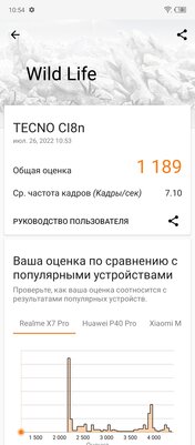 Tecno Camon 19 Pro — новый топ за свои деньги