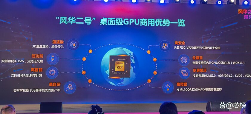В Китае представили собственную видеокарту: с TDP на уровне 4 Вт, 8 ГБ памяти и поддержкой DirectX 11