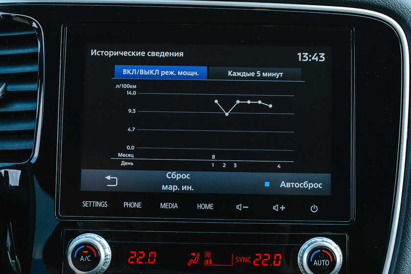 Старый конь, что борозды не портит. Тест-драйв Mitsubishi Outlander 2021
