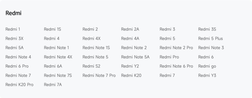 Эти смартфоны Xiaomi и Redmi больше не получат обновления: свежий список