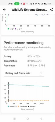 Обзор OPPO Reno8 5G: хороший вариант, если готовы к компромиссам — Производительность и автономность. 4