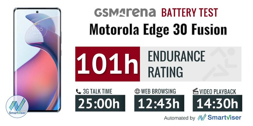 Приятный корпус, мощный процессор и лучшие камеры: обзор Motorola Edge 30 Fusion