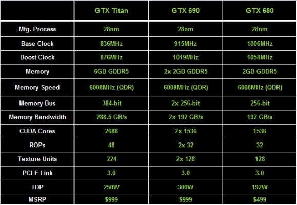 GTX 780ti - Сенсация 2013 года?