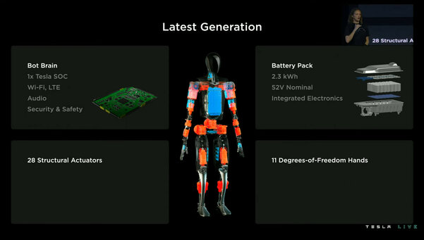 Tesla показала прототип человекоподобного робота. Обещает миллионы штук по разумной цене