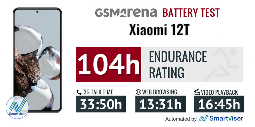 Обзор Xiaomi 12T: найден идеальный баланс недорогого смартфона — Аккумулятор. 1