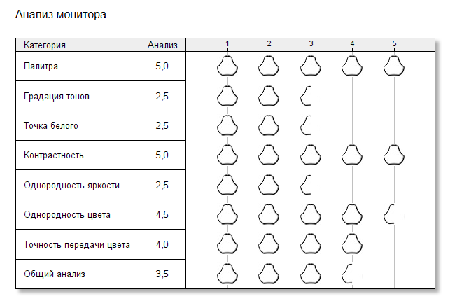 31,5 дюйма, 2K, 75 Гц. Обзор Digma DM-MONB3205 — Дисплей. 17