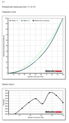 31,5 дюйма, 2K, 75 Гц. Обзор Digma DM-MONB3205 — Дисплей. 7